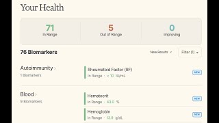 I Took 100+ Lab Tests & Here’s What They Revealed About My Health | Part 1