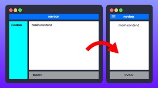 How to create RESPONSIVE Layouts with CSS GRID
