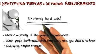 Identifying Purpose - Georgia Tech - Software Development Process
