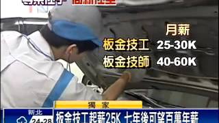 汽車維修師起薪25K 職訓班爆滿－民視新聞