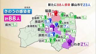 【2021/08/26】新型コロナ　福島県内で新たに８８人感染　郡山市で２３人