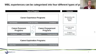 Internships and Work-based Learning