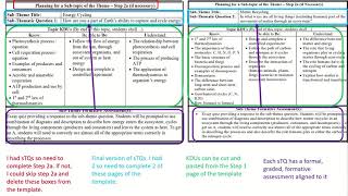 Creating a Final Thematic Unit Scope and Sequence.