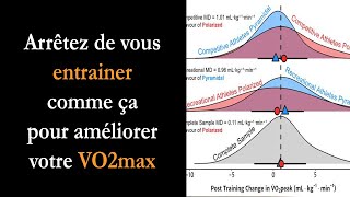 VO2max : vous vous entrainez mal en suivant ces conseils. Voilà comment l’améliorer.