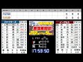 【本格実況】日本ハムファイターズ対楽天イーグルス 7 30