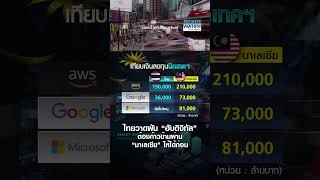 ไทยวาดฝัน “ฮับดิจิทัล” ต้องก้าวข้ามผ่าน “มาเลเซีย” ให้ได้ก่อน | BUSINESS WATCH | 07-10-67