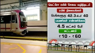 இந்திய மெட்ரோ ரயில் நிலையங்கள் ஒரு பார்வை - பயணிகளை ஈர்க்கும் சென்னை மெட்ரோ