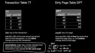 ARIES Overview, Types of Log Records, ARIES Helper Structures