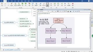 14 mycat双主双从高可用读写分离介绍