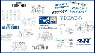 What is United Way of the Coastal Empire?