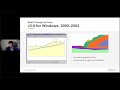 Slide2 Webinar Series  Part I   New Features & Applications   Asia Trim