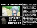 【妻小】なろう系・きらら系と同じジャンルとして解説する「妻、小学生になる」アニメレビュー【2024年秋アニメ】【全話視聴】【精霊幻想記×スローループ】