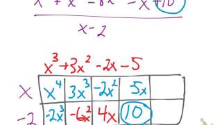Polynomial Division - Generic Rectangles