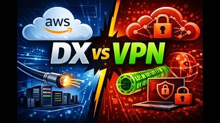 AWS Direct Connect vs Site-to-Site VPN: Complete Comparison Guide