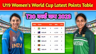 U19 Women's T20 World Cup 2023 Latest Points Table || Pakw vs Nzw After Match Points Table 2023