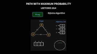 Path with Maximum Probability - Leetcode 1514 - Java