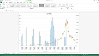 TQC Excel 2019 303 Nasdaq 100 指數及連動債券報酬率資料 (有聲錄製)