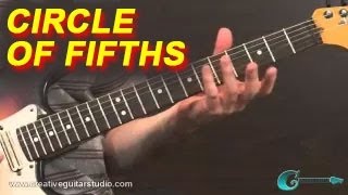 MUSIC THEORY: The Circle of Fifths