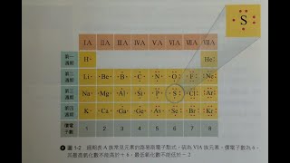 選修化學1-化學反應式的平衡1-1-1（氧化數）