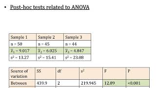 LSD; Least Significant Difference; Post Hoc Test of ANOVA; Comparison of Means (Part A)