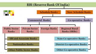 Banking system #rates in banking system#crr#slr#repo rate#reverse repo rate#bank rate