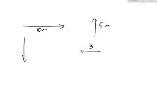 (P2019S) Topic 17- Vector Addition