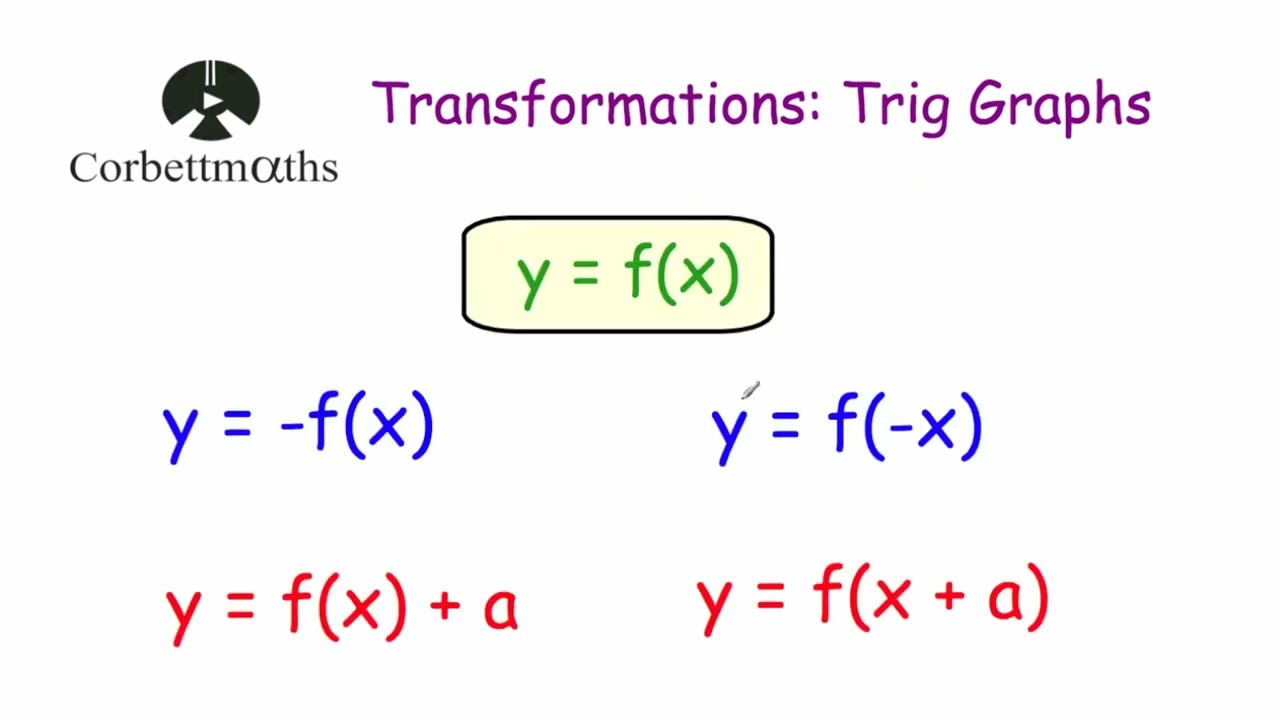 Transforming Trigonometric Graphs - Corbettmaths - YouTube