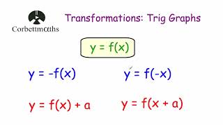 Transforming Trigonometric Graphs - Corbettmaths