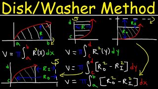Disk & Washer Method - Calculus