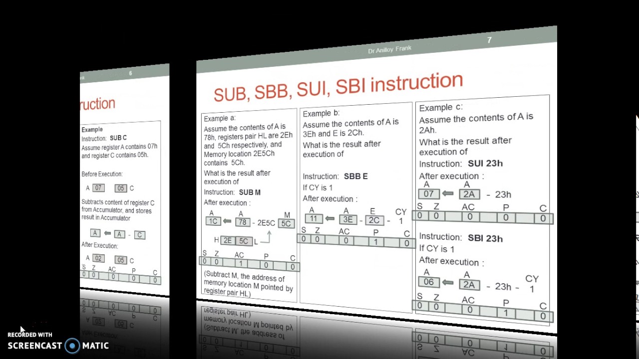 Arithmetic Instructions Of 8085 - YouTube