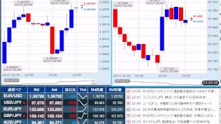 【FX経済指標】2013年10月17日★23時00分：米)フィラデルフィア連銀景況指数