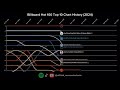 billboard hot 100 top 10 chart history 2024