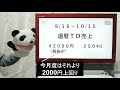 【東京・タクシードライバー】令和3年10月度売上報告！