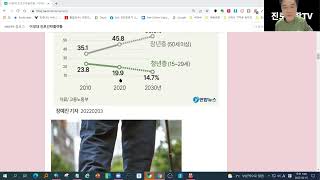 2030년 직업별 전망