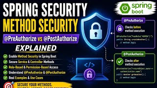 2. Spring Security Method-Level Security | @PreAuthorize & @PostAuthorize Tutorial 🚀