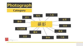 09 简单摄影后期课——第二章拍摄及后期操作前的准备 课时1摄影的类别
