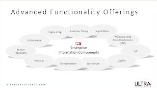 Advanced Functionality of ERP Solutions