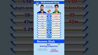 Mohammed Siraj vs Naseem Shah Test Bowling Comparison 170 #shorts #cricket