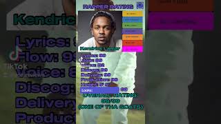 Voni rates the Rapper Kendrick Lamar #rapperrating #kendricklamar  #albumreview #rap #musicreview