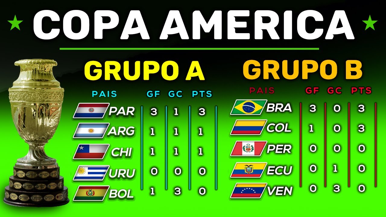 Tabla Copa America 2021 Grupo B : Qkuwmcn1ukmkjm / La Canarinha ...