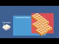 12  Call Stack and Memory Heap