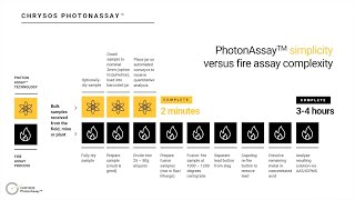 Chrysos PhotonAssayᵀᴹ APAC Webinar November 2023