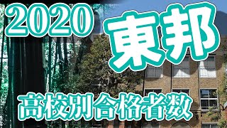 東邦大学高校別合格者数ランキング2020【ゆっくり読み上げ】