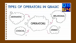 Operators and Expressions in QBASIC Programming | Part I