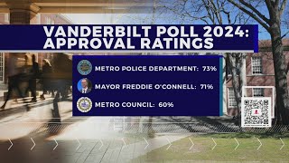 Vandy poll: Priorities for Nashvillians