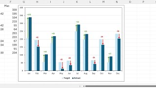 How to make a variance chart in excel