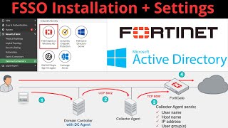 13- Fortinet Single Sign-On (FSSO) Installation + Windows AD Integration