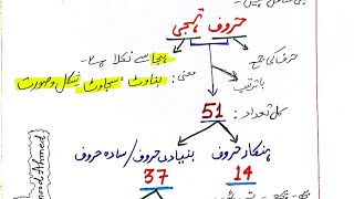 #𝗨𝗿𝗱𝘂 #𝗛𝗮𝗿𝗼𝗼𝗳 𝗲 𝗧𝗮𝗵𝗷𝗶  #𝗕𝗮𝘀𝗶𝗰 𝗜𝗻𝘁𝗿𝗼𝗱𝘂𝗰𝘁𝗶𝗼𝗻  of Urdu 𝗣𝗮𝗿𝘁-𝟮 #حروف تہجی۔