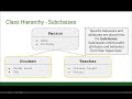 AP CS A Unit 9 Lesson 1 - Inheritance