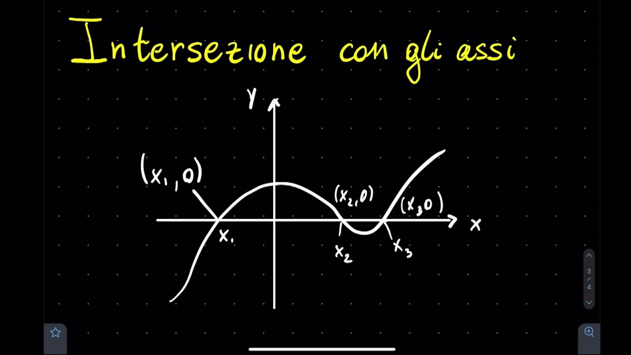 ANALISI_1_6 - Studio Delle Intersezioni Di Una Funzione Con Gli Assi ...